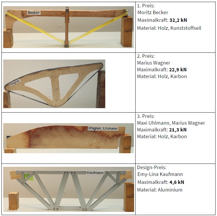 3 verschiedene Brückenmodelle aus Holz und ein Brückenmodell aus Aluminium